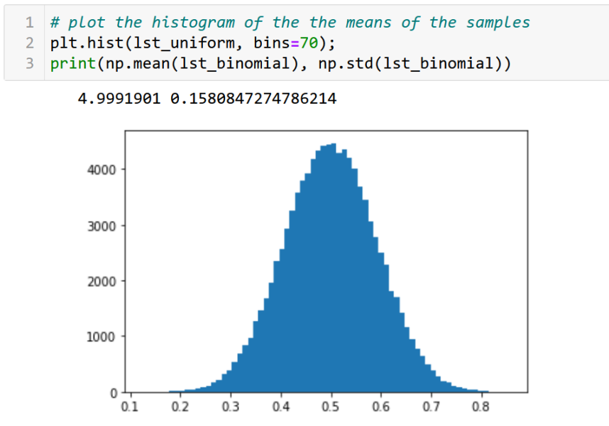 Central Limit Theorem - Simplified